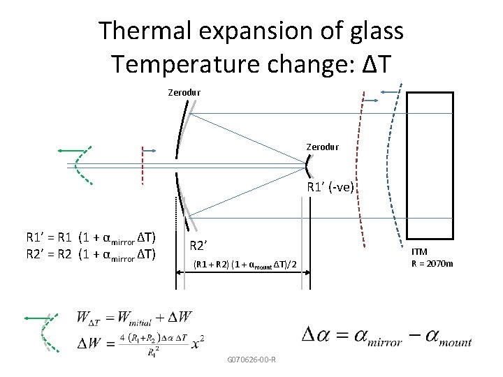 Thermal expansion of glass Temperature change: ∆T Zerodur R 1’ (-ve) R 1’ =