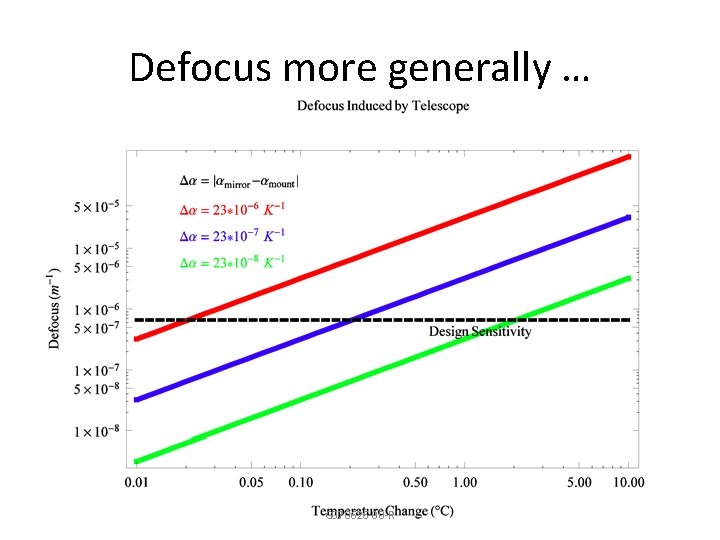 Defocus more generally … G 070626 -00 -R 
