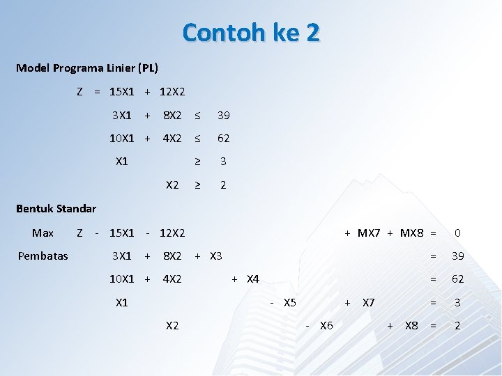 Contoh ke 2 Model Programa Linier (PL) Z = 15 X 1 + 12