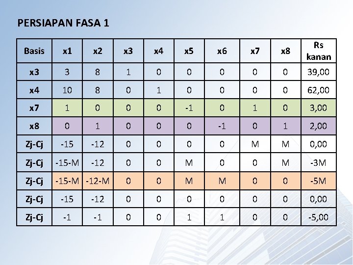 PERSIAPAN FASA 1 Basis x 1 x 2 x 3 x 4 x 5