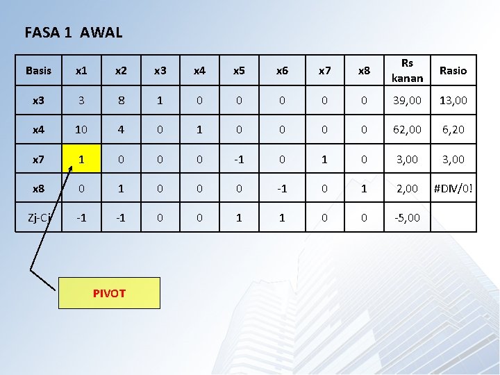 FASA 1 AWAL Basis x 1 x 2 x 3 x 4 x 5