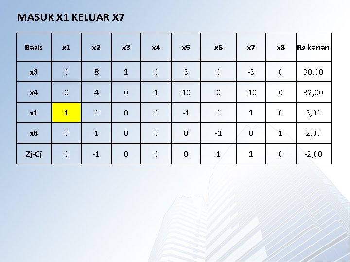 MASUK X 1 KELUAR X 7 Basis x 1 x 2 x 3 x