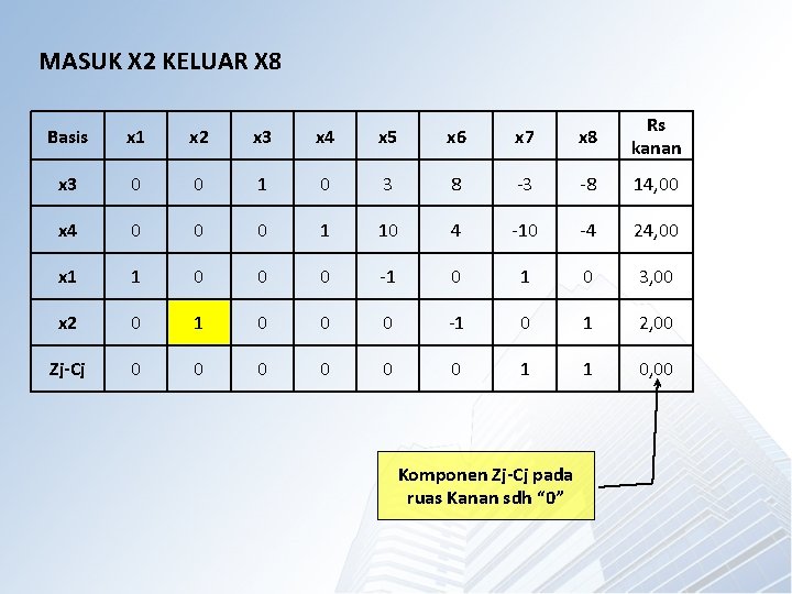 MASUK X 2 KELUAR X 8 Basis x 1 x 2 x 3 x