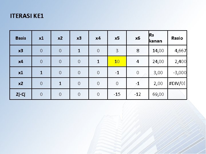 ITERASI KE 1 Rs kanan Basis x 1 x 2 x 3 x 4