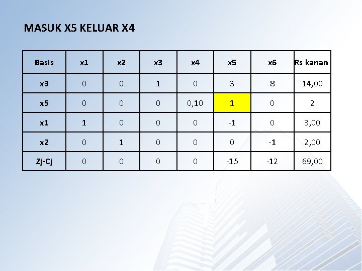 MASUK X 5 KELUAR X 4 Basis x 1 x 2 x 3 x