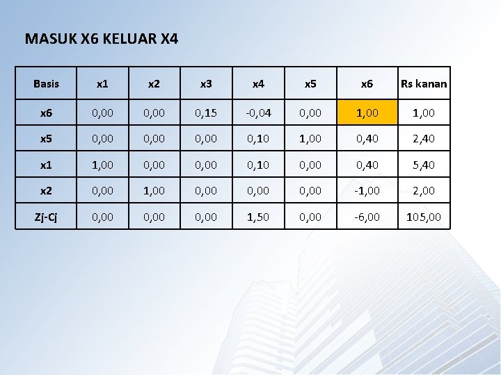 MASUK X 6 KELUAR X 4 Basis x 1 x 2 x 3 x