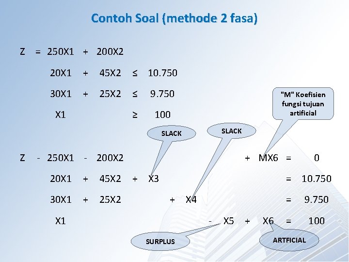 Contoh Soal (methode 2 fasa) Z = 250 X 1 + 200 X 2