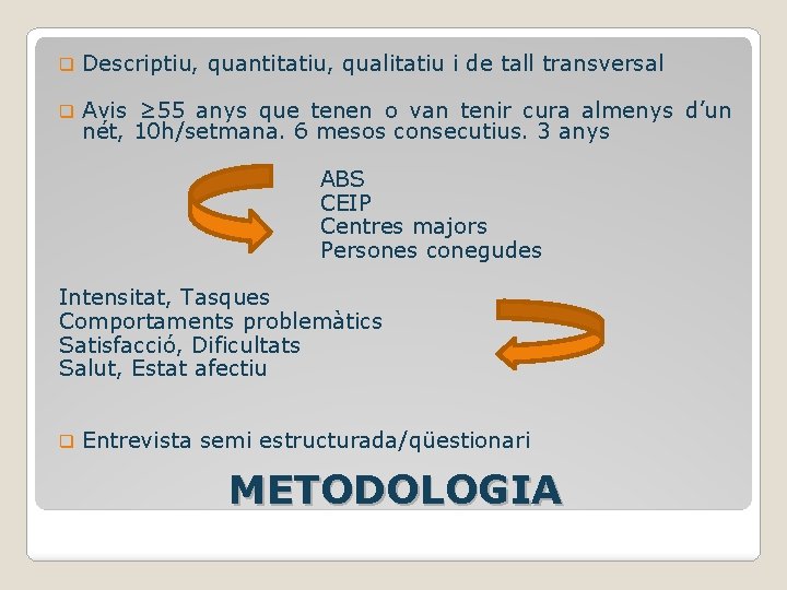 q Descriptiu, quantitatiu, qualitatiu i de tall transversal q Avis ≥ 55 anys que