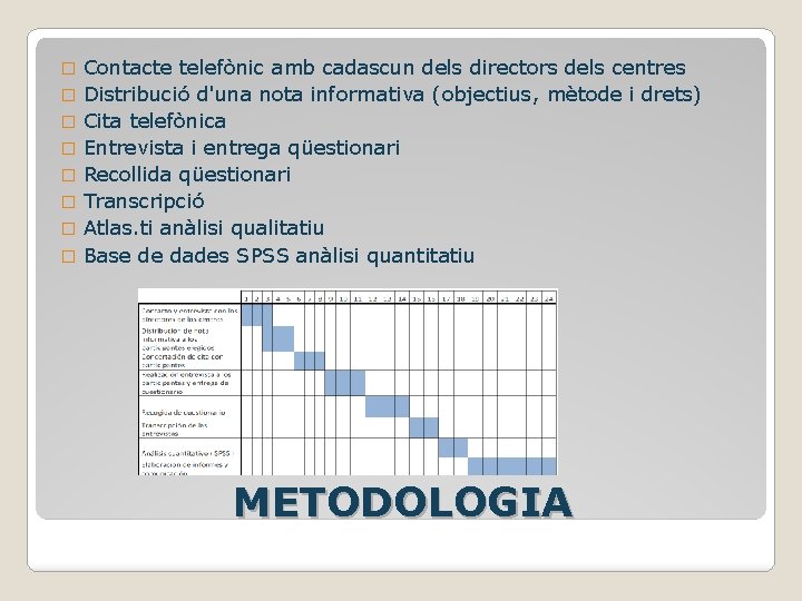 � � � � Contacte telefònic amb cadascun dels directors dels centres Distribució d'una