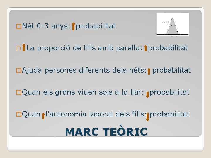 � Nét � 0 -3 anys: probabilitat La proporció de fills amb parella: probabilitat