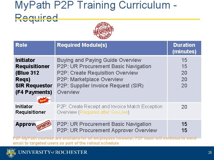My. Path P 2 P Training Curriculum Required Role Required Module(s) Duration (minutes) Initiator
