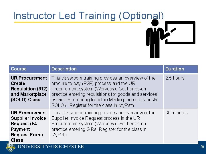 Instructor Led Training (Optional) Course Description Duration UR Procurement Create Requisition (312) and Marketplace