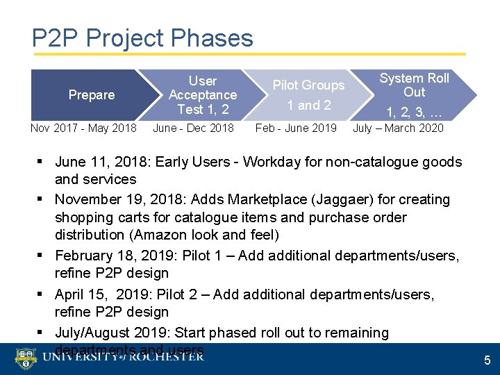 P 2 P Project Phases Prepare Nov 2017 - May 2018 User Acceptance Test