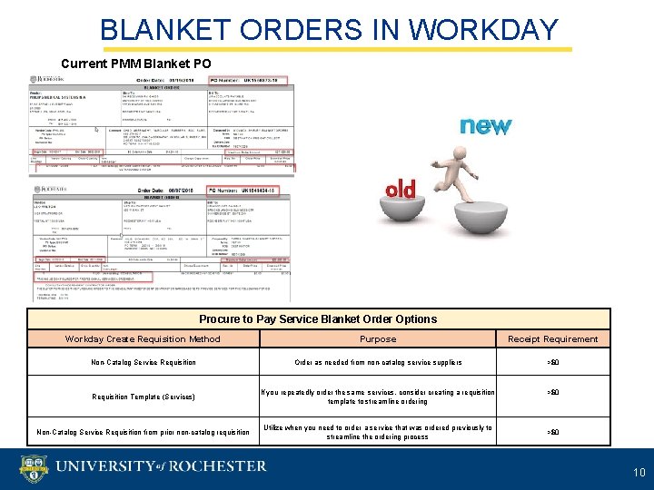 BLANKET ORDERS IN WORKDAY Current PMM Blanket PO Procure to Pay Service Blanket Order