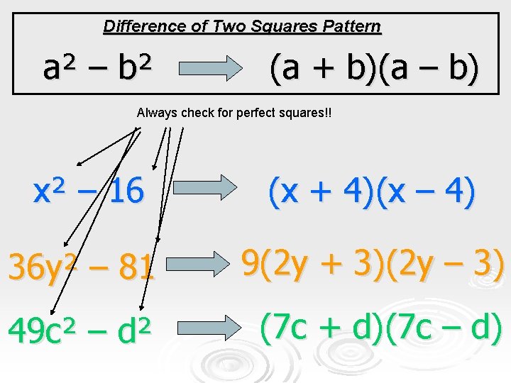 Difference of Two Squares Pattern a² – b² (a + b)(a – b) Always Difference of Two Squares Pattern a² – b² (a + b)(a – b) Always