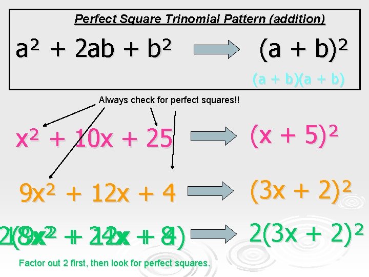 Perfect Square Trinomial Pattern (addition) a² + 2 ab + b² (a + b)(a Perfect Square Trinomial Pattern (addition) a² + 2 ab + b² (a + b)(a