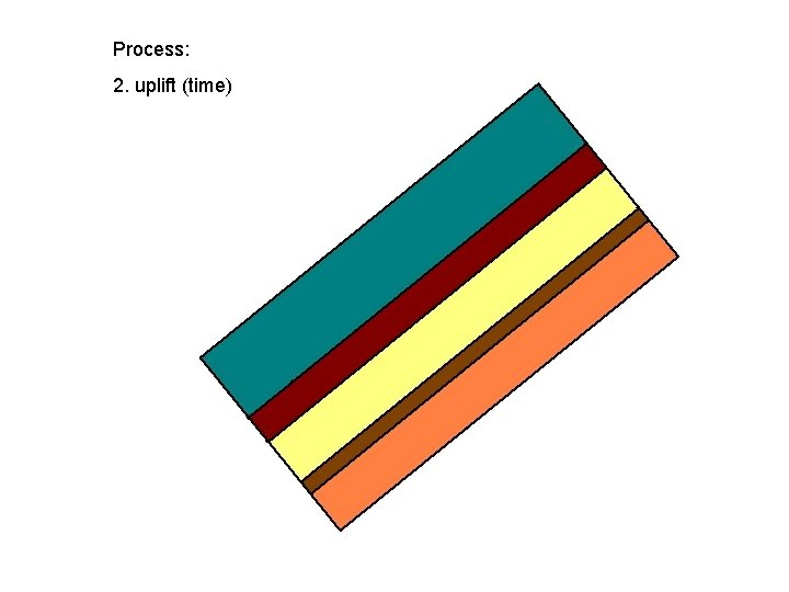 Process: 2. uplift (time) 