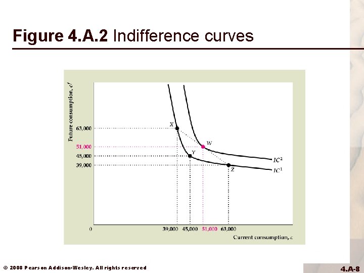 Figure 4. A. 2 Indifference curves © 2008 Pearson Addison-Wesley. All rights reserved 4. Figure 4. A. 2 Indifference curves © 2008 Pearson Addison-Wesley. All rights reserved 4.