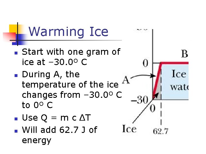 Warming Ice n n Start with one gram of ice at – 30. 0º