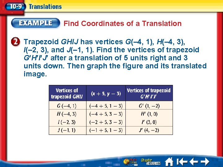 Find Coordinates of a Translation Trapezoid GHIJ has vertices G(– 4, 1), H(– 4,