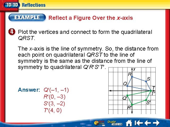 Reflect a Figure Over the x-axis Plot the vertices and connect to form the