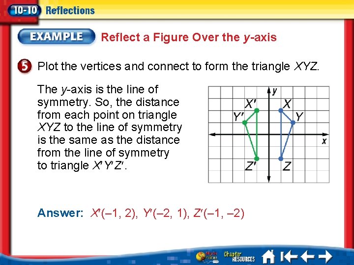 Reflect a Figure Over the y-axis Plot the vertices and connect to form the