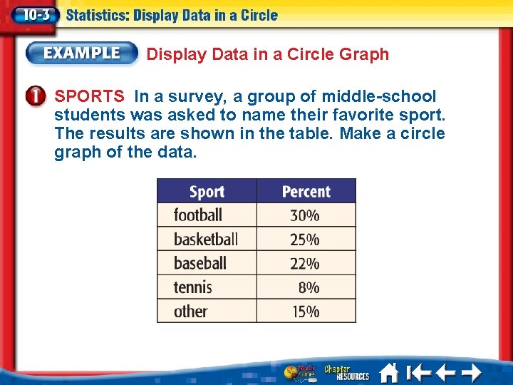 Display Data in a Circle Graph SPORTS In a survey, a group of middle-school