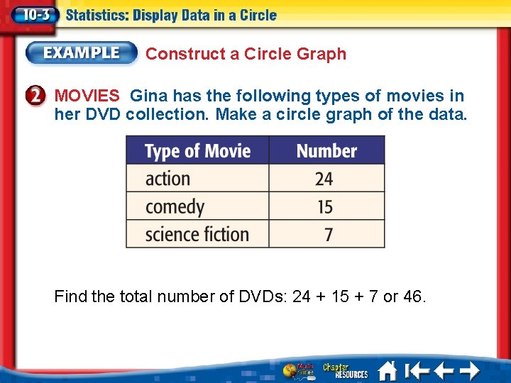 Construct a Circle Graph MOVIES Gina has the following types of movies in her