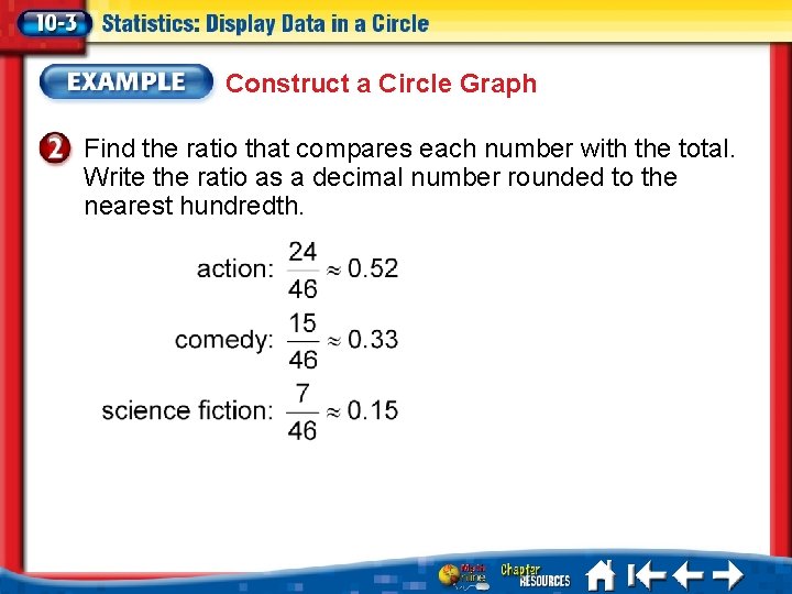 Construct a Circle Graph Find the ratio that compares each number with the total.