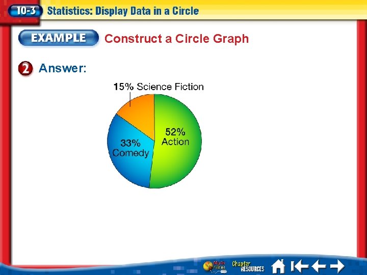 Construct a Circle Graph Answer: 