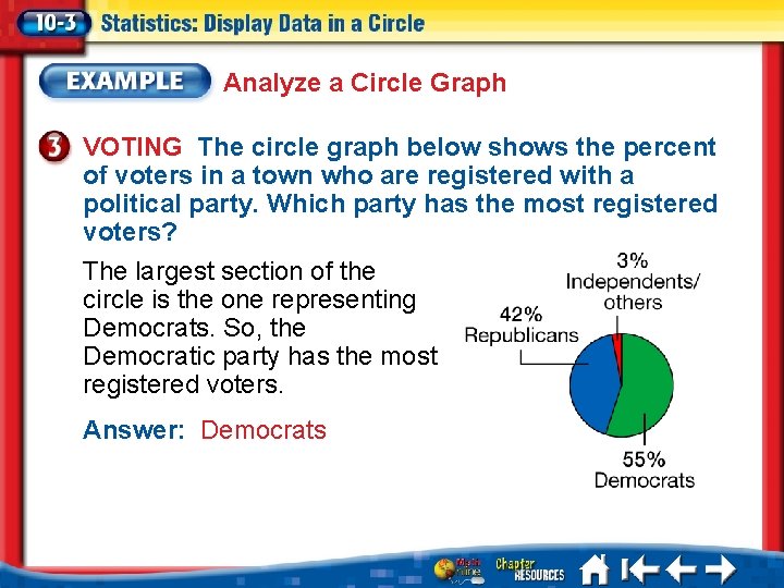 Analyze a Circle Graph VOTING The circle graph below shows the percent of voters