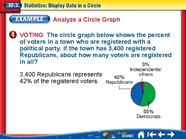 Analyze a Circle Graph VOTING The circle graph below shows the percent of voters