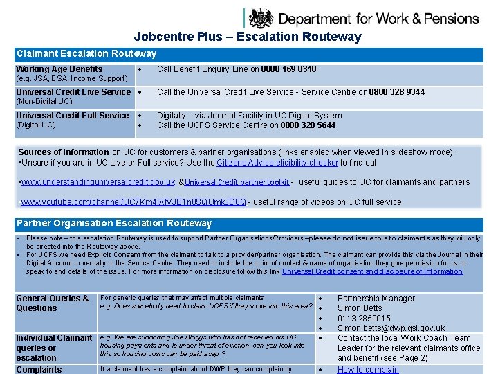 Jobcentre Plus – Escalation Routeway Claimant Escalation Routeway Working Age Benefits Call Benefit Enquiry