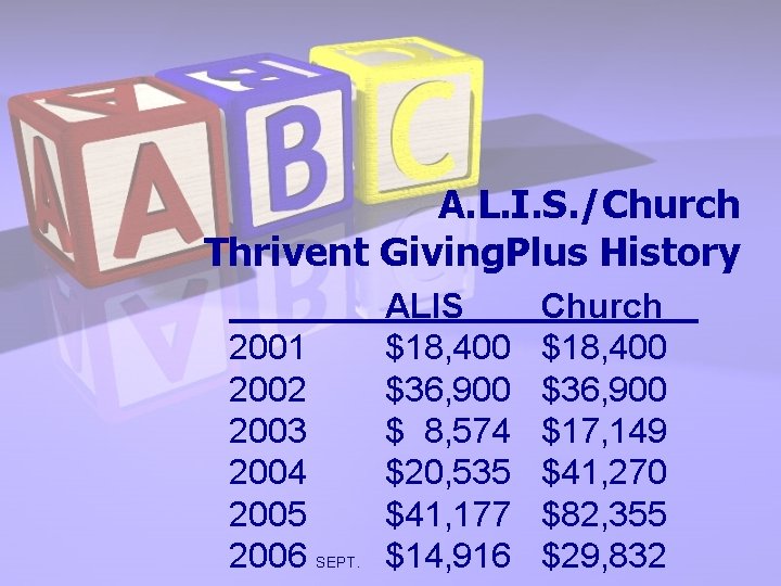 A. L. I. S. /Church Thrivent Giving. Plus History 2001 2002 2003 2004 2005