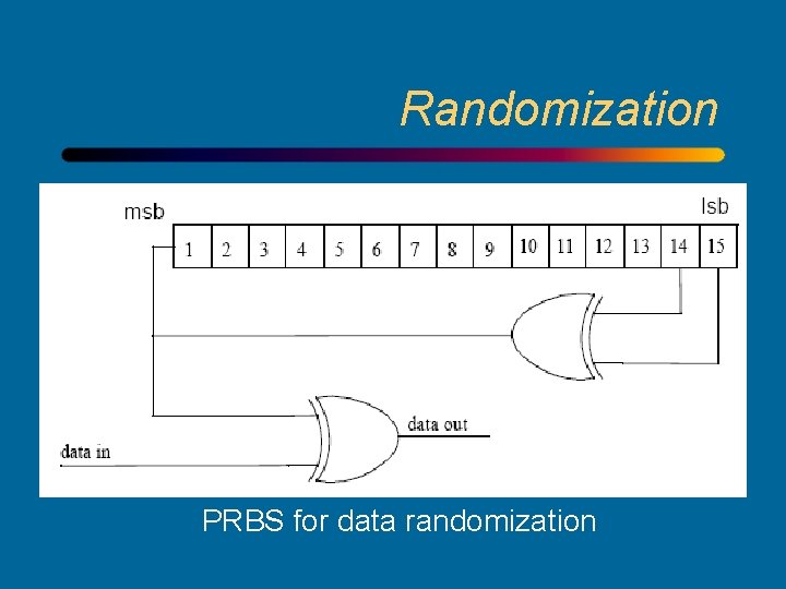 Randomization PRBS for data randomization 