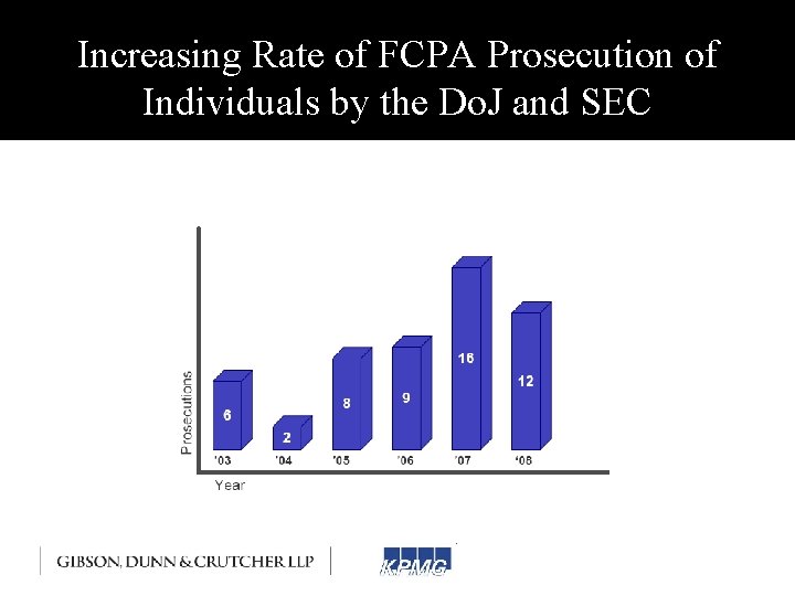 Increasing Rate of FCPA Prosecution of Individuals by the Do. J and SEC 