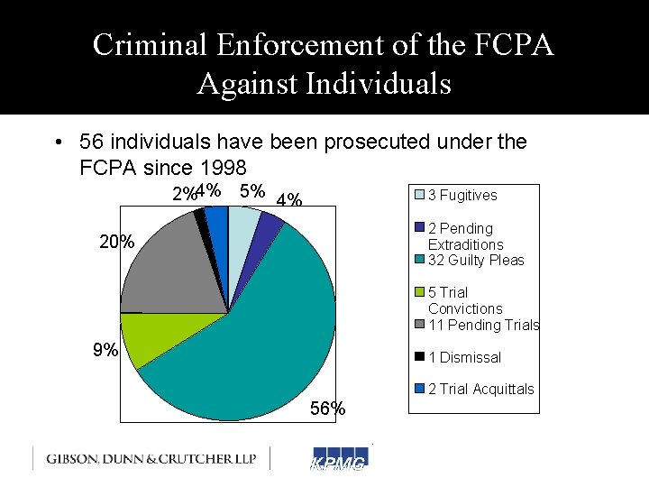 Criminal Enforcement of the FCPA Against Individuals • 56 individuals have been prosecuted under