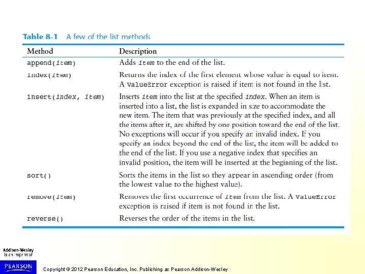 Copyright © 2012 Pearson Education, Inc. Publishing as Pearson Addison-Wesley 