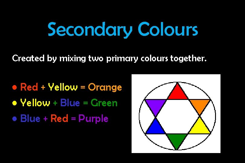 Secondary Colours Created by mixing two primary colours together. • Red + Yellow =