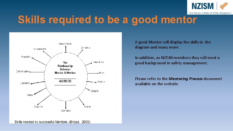 Skills required to be a good mentor A good Mentor will display the skills