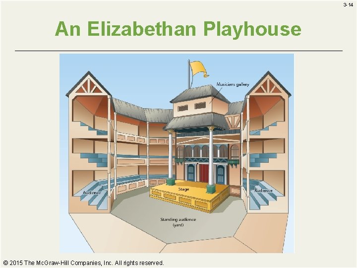3 -14 An Elizabethan Playhouse © 2015 The Mc. Graw-Hill Companies, Inc. All rights