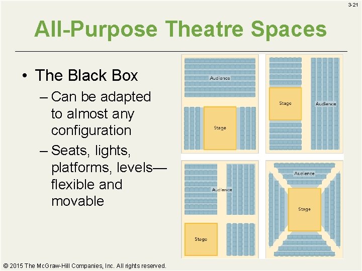 3 -21 All-Purpose Theatre Spaces • The Black Box – Can be adapted to