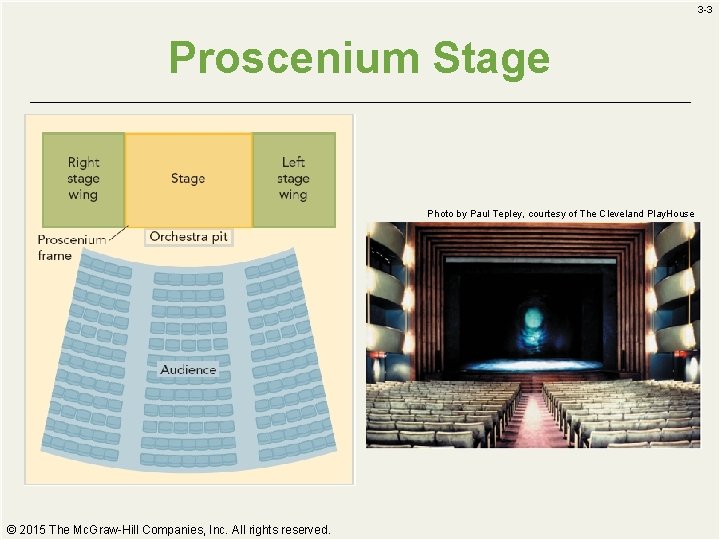 3 -3 Proscenium Stage Photo by Paul Tepley, courtesy of The Cleveland Play. House