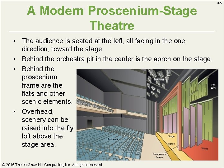 A Modern Proscenium-Stage Theatre • The audience is seated at the left, all facing