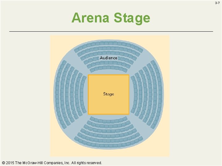 3 -7 Arena Stage © 2015 The Mc. Graw-Hill Companies, Inc. All rights reserved.