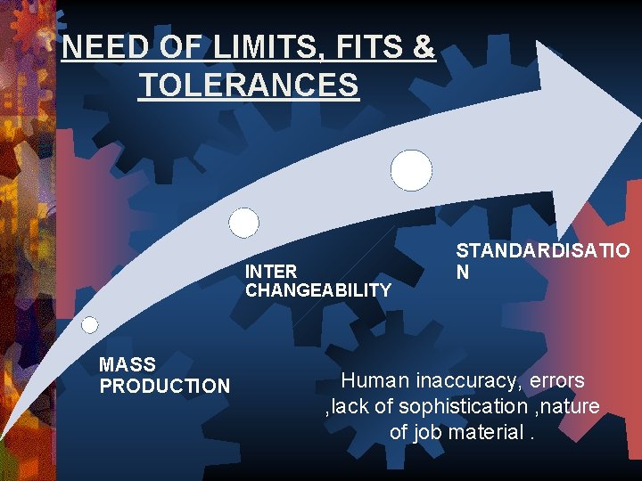 NEED OF LIMITS, FITS & TOLERANCES INTER CHANGEABILITY MASS PRODUCTION STANDARDISATIO N Human inaccuracy,