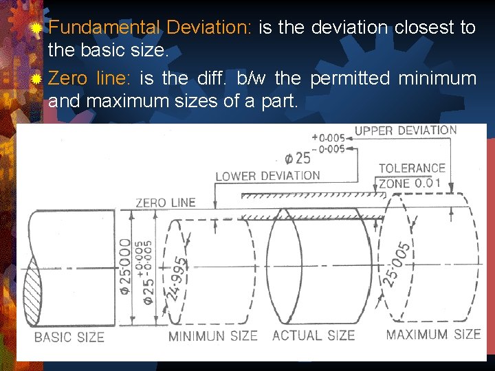 ® Fundamental Deviation: is the deviation closest to the basic size. ® Zero line:
