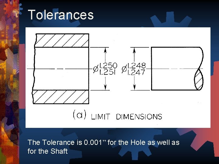 Tolerances The Tolerance is 0. 001” for the Hole as well as for the