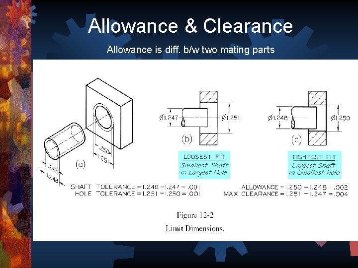 Allowance & Clearance Allowance is diff. b/w two mating parts 