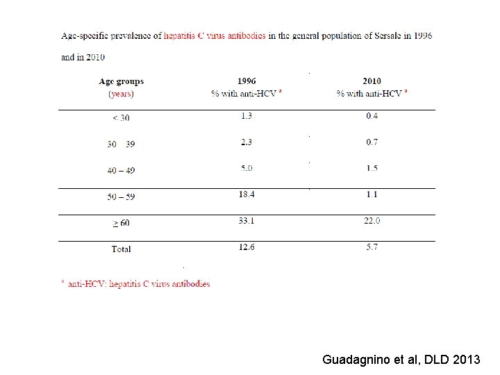 Guadagnino et al, DLD 2013 